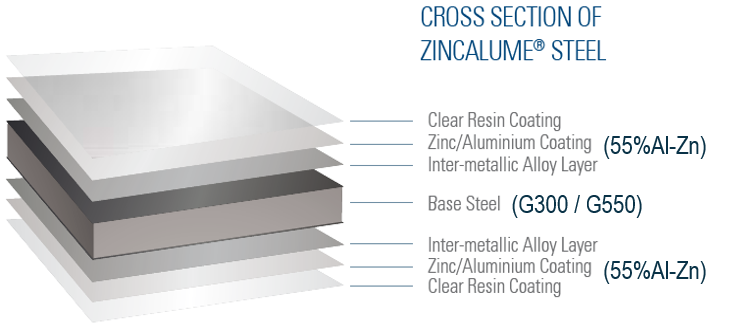 The Advantages of Zincalume® Steel in Pioneer Water Tanks