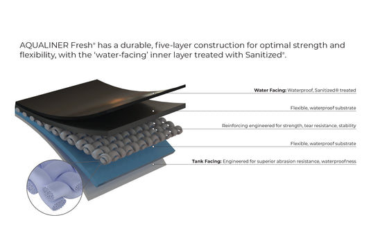 Pioneer’s AQUALINER Fresh® Liner