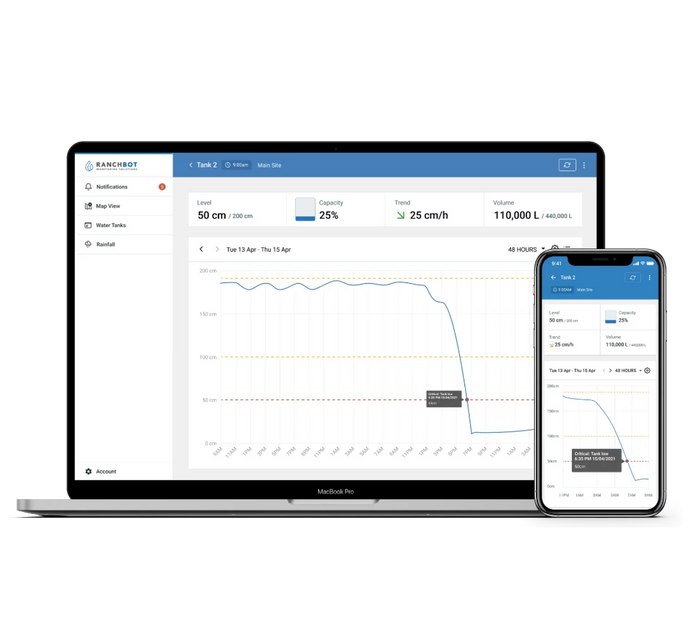 Stress-Free Wildfire Preparation with Automated Water Monitoring