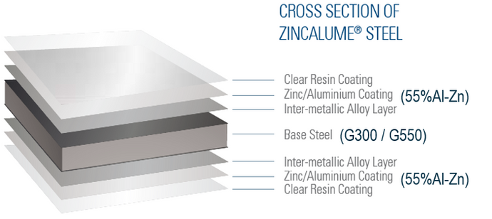 The Advantages of Zincalume® Steel in Pioneer Water Tanks